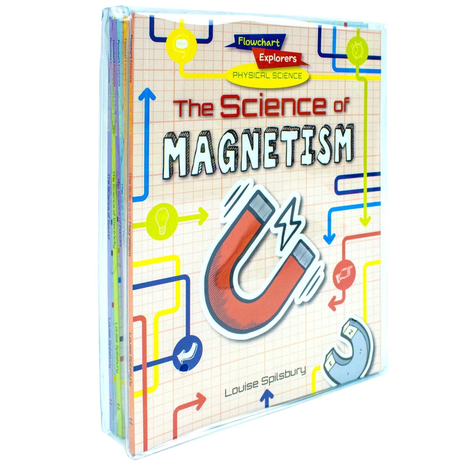 Flowchart Explorers Physical Science STEM 6 Science Books Set: (Electricity, Forces, Heat, Light, Magnetism, Sound)